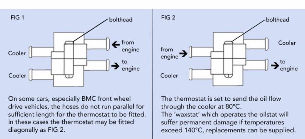 Oil cooler thermostat fitting.jpeg
