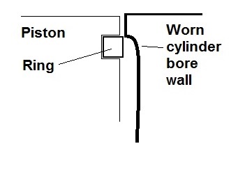 ring and bore wear.jpg