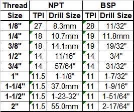 BSP and NPT Thread Sizes.jpg