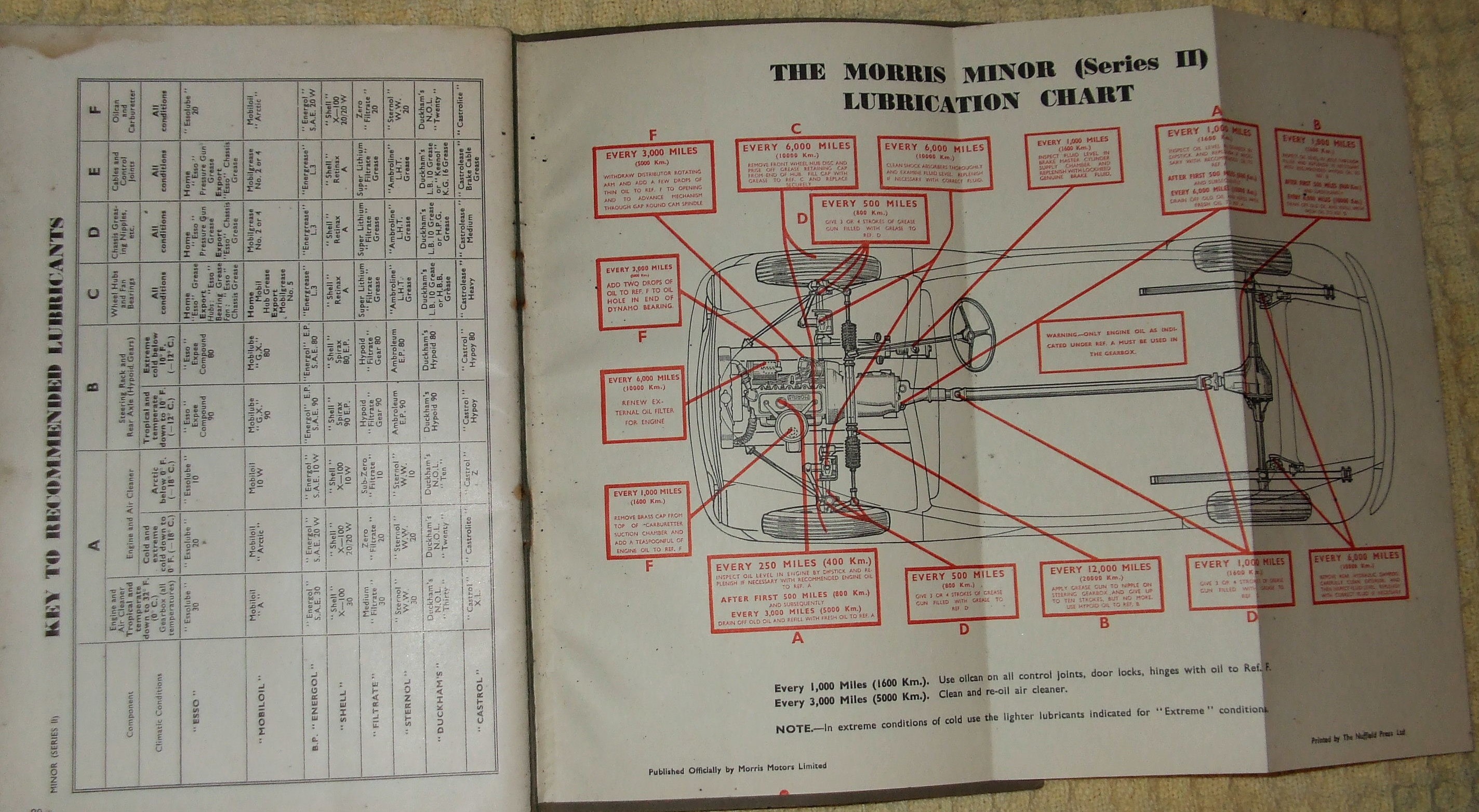 Morris Minor Operation Manual Fifth Edition 6.JPG